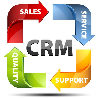 CRM - Customer Relationship Management