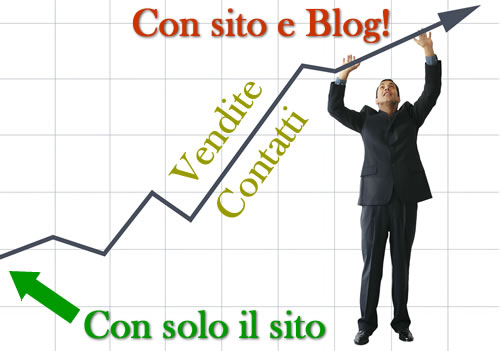 L’importanza di un blog aziendale