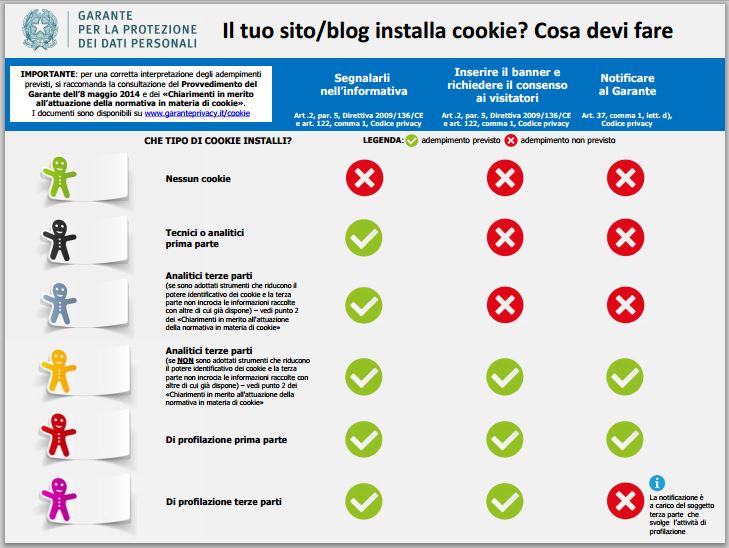 infografica_cookie