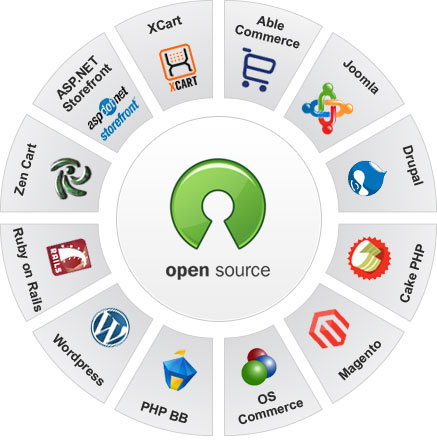 Soluzioni open source, costi e benefici